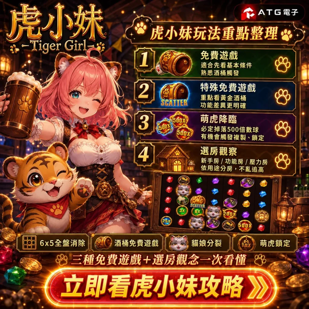 虎小妹老虎機玩法重點整理，介紹ATG虎小妹三種免費遊戲、選房技巧、萌虎降臨特色與虎小妹老虎機攻略。